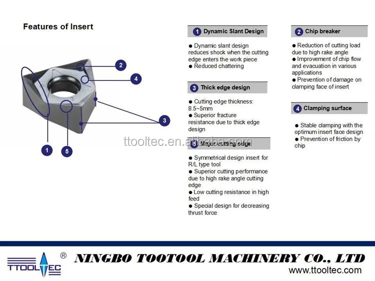 substitute for similar mfwn90 series face milling