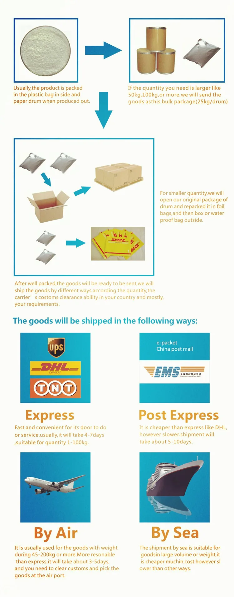 Sangherb package.jpg