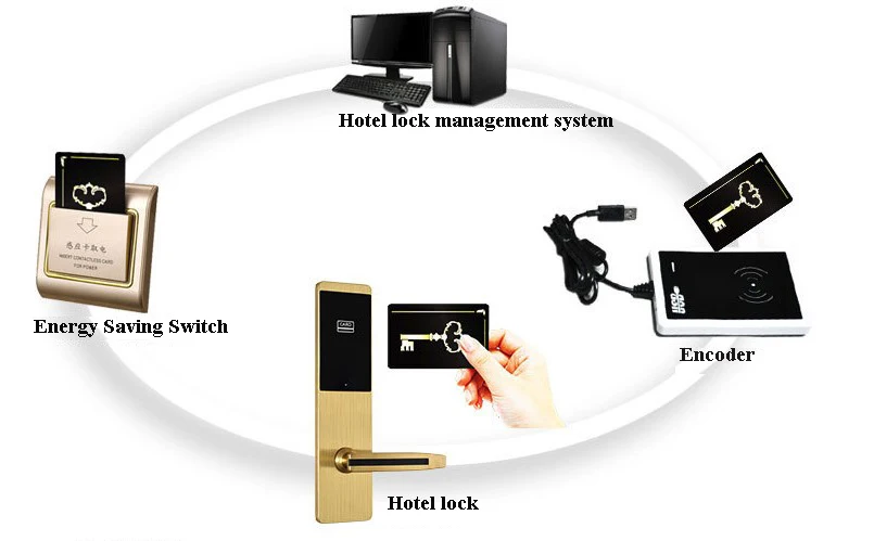 hotel Lock .jpg