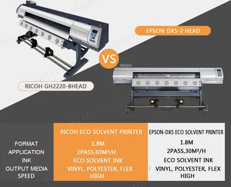 Ricoh eco solvent printer with Ricoh GH2220 printhead eco solvent printing machine Ricoh-F