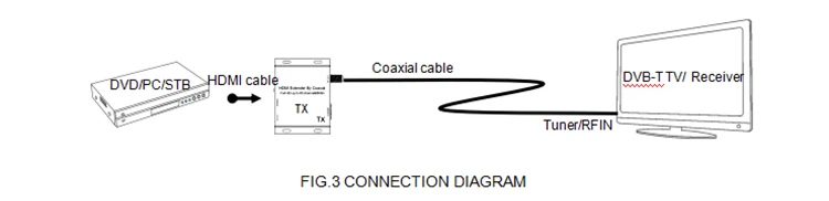 DVB-T Modulators 2.jpg