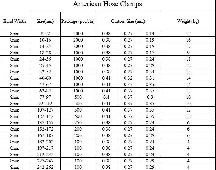 American Type Hose Clamps With Thumb Screw Hose Clamps Sizes - Buy Hose 