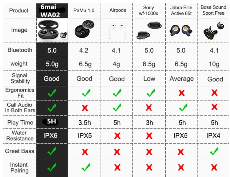 6mai Best Hifi Sound Quality Bluetooth 5.0 Sport True Bass Tws Stereo Earbud Wireless Earphone with Charge Case - ANKUX.COM
