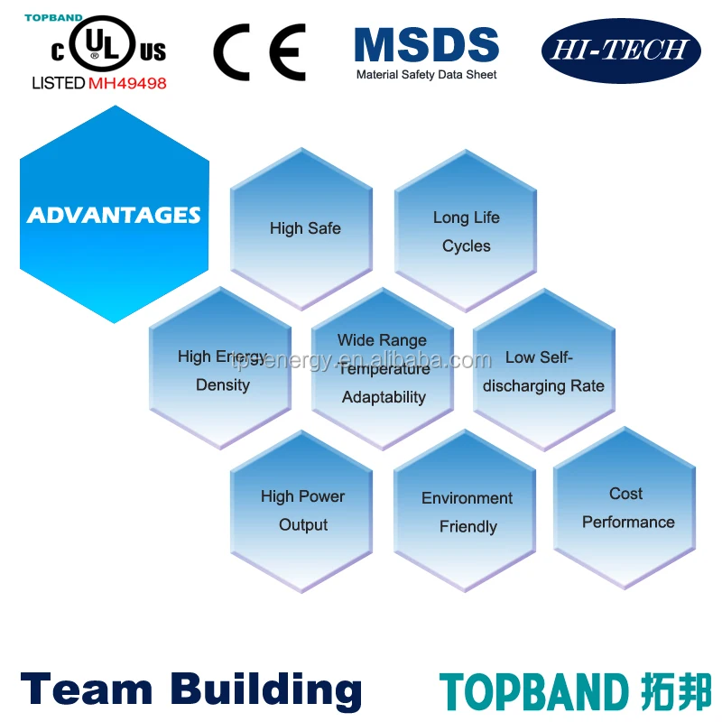 Advantages3
