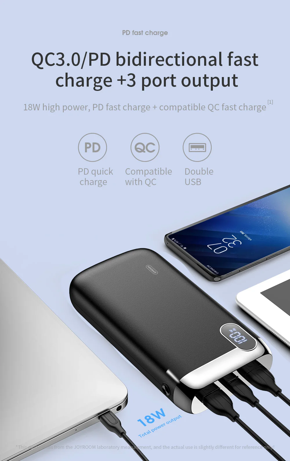 JOYROOM D-M194 Plus 9V 12V QC3.0 PD USB Type C Power Bank 20000 mah - ANKUX.COM
