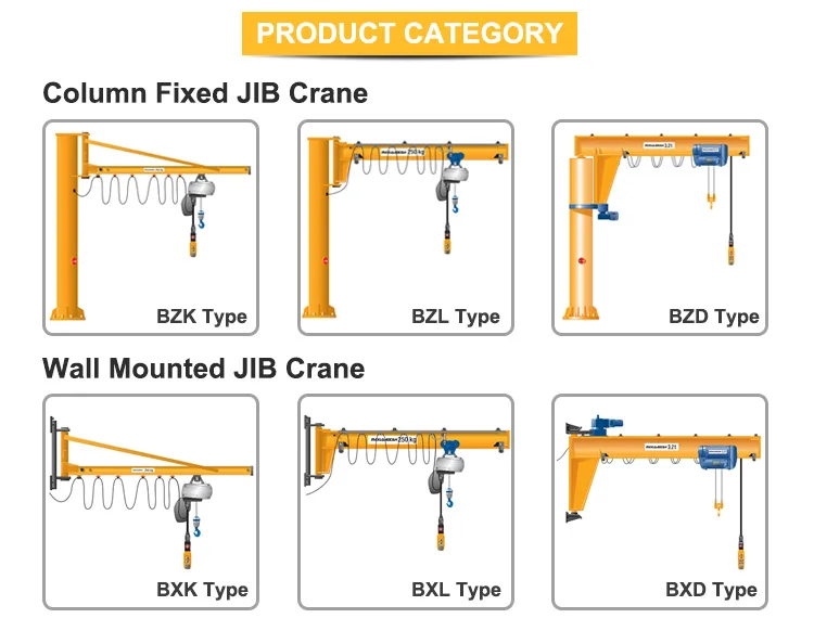 Maxload 180 Degree Rotation Ibeam Jib Cranes Buy Jib Crane,Jib