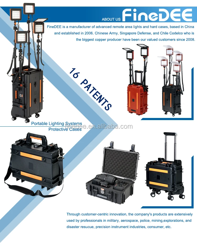 Watertight Case, Security Case, Protective Case OEM