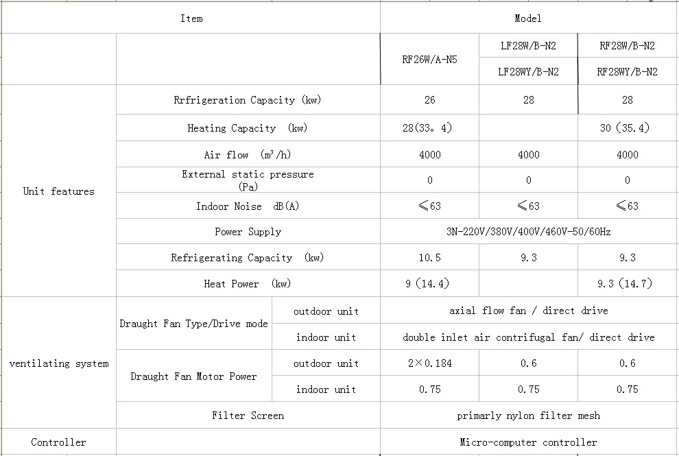 Gree industrial air conditioner DF series air cooling split air conditioner,air conditioner split cabinet