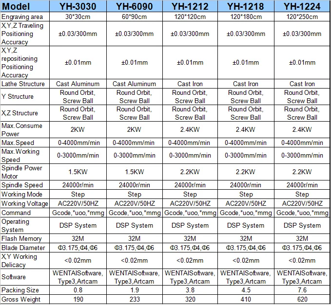 100% fully new wood door making cnc router cutting with best accessory