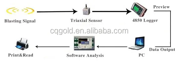 Seismic Recorder Blasting Vibration Monitoring Instrument