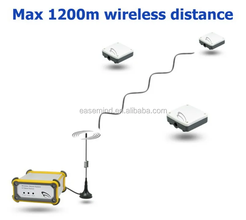 G7-H2Ex Radio Wave Wireless Sensor Soil Moisture/Temperature Station Sensors