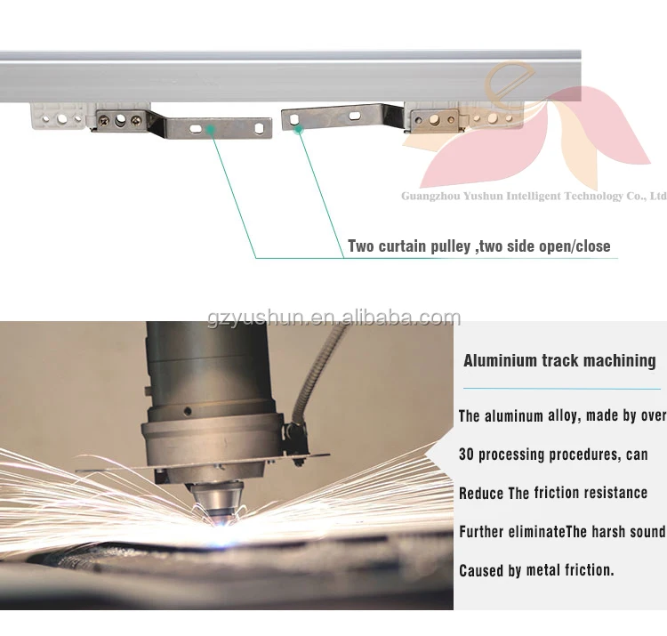 wifi home automation Zigbee home automation electric curtain system - ANKUX.COM