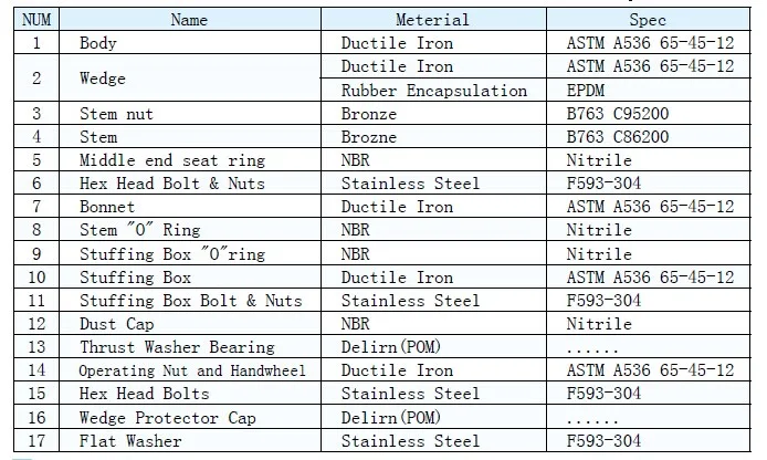 FM UL NSF AWWA C509 AWWA C515 non rising Stem resilient seat Gate valve Components