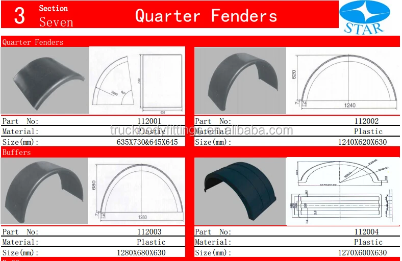 Excellent Quality and Reasonable Price China Best Sale Plastic Heavy Truck Fenders