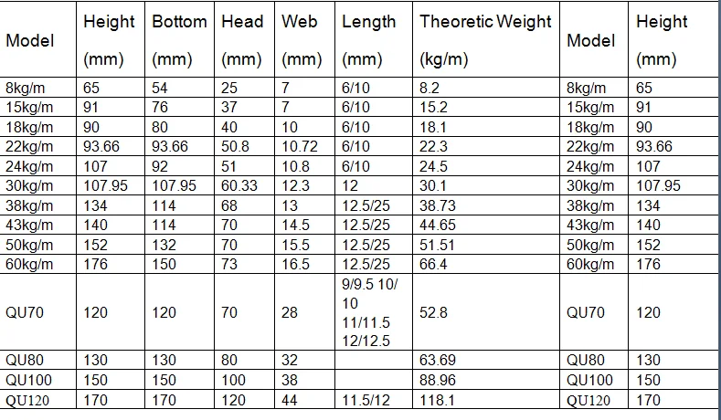 9kg -30kg M For Mining Electric Locomotive Light Steel Rail - Buy 