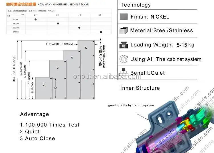 Popular hot-sale hydraulic bed hinges mechanism