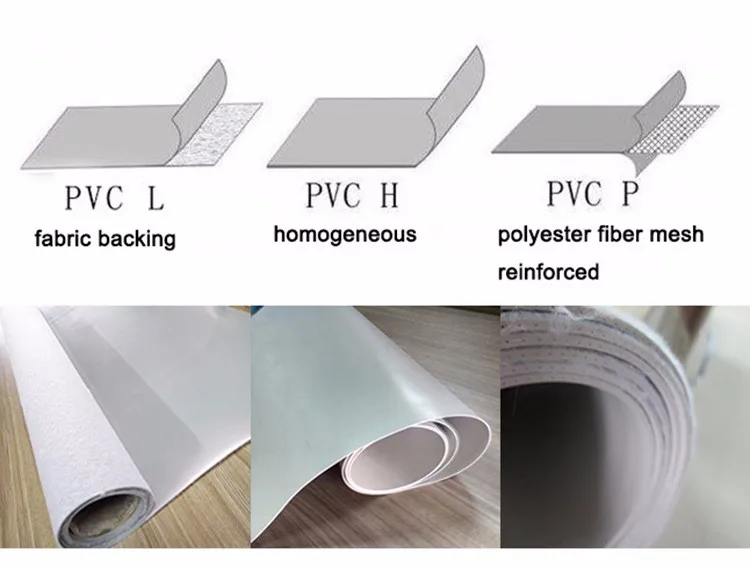 Cheap Price Self Adhesive Pvc Waterproof Roofing Membrane Buy