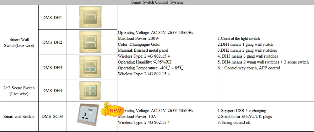 Z -wave 2.4GHz touch screen light control wireless home automation gateway products - ANKUX.COM