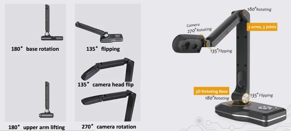 document camera