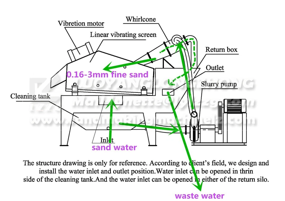 the flowing chart....jpg