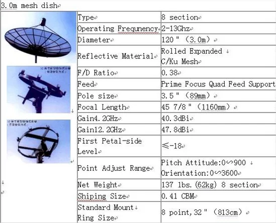 3m mesh dish details
