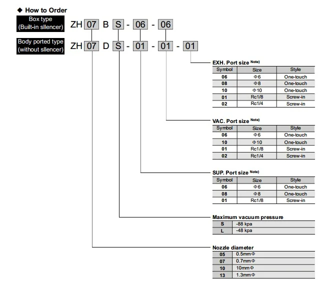 ZH Series Vacuum Ejector-SMC Vacuum Generator