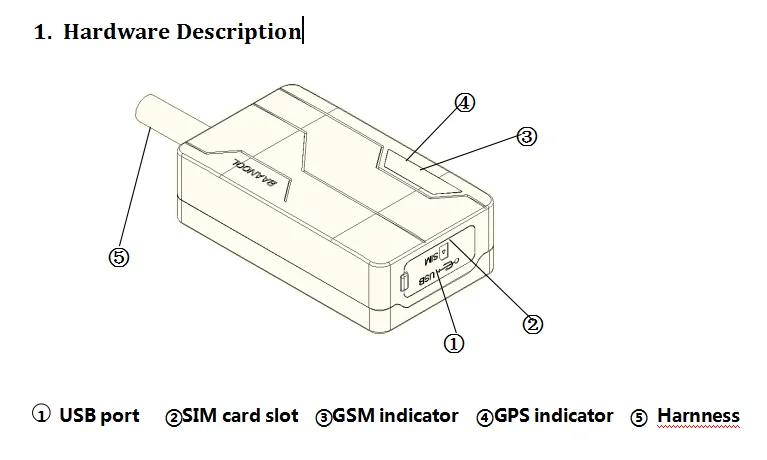 gps311 hardware.png