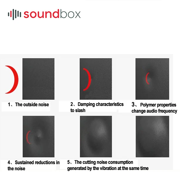 sound insulation effectof the sound insulation board.