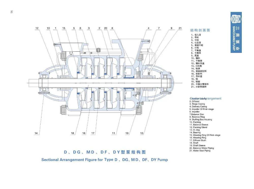 Подключение многоступенчатого насоса Source Horizontal multistage centrifugal marine bilge pump on m.alibaba.com