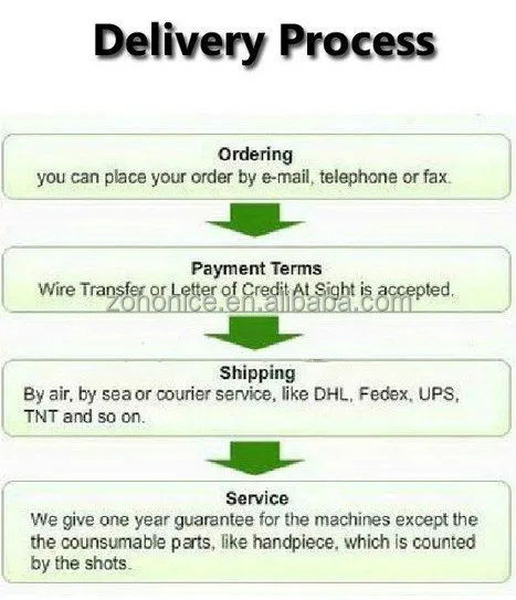 Home Ipl Hair Removal | Laser Hair Removal/Female Hair Removal Machine