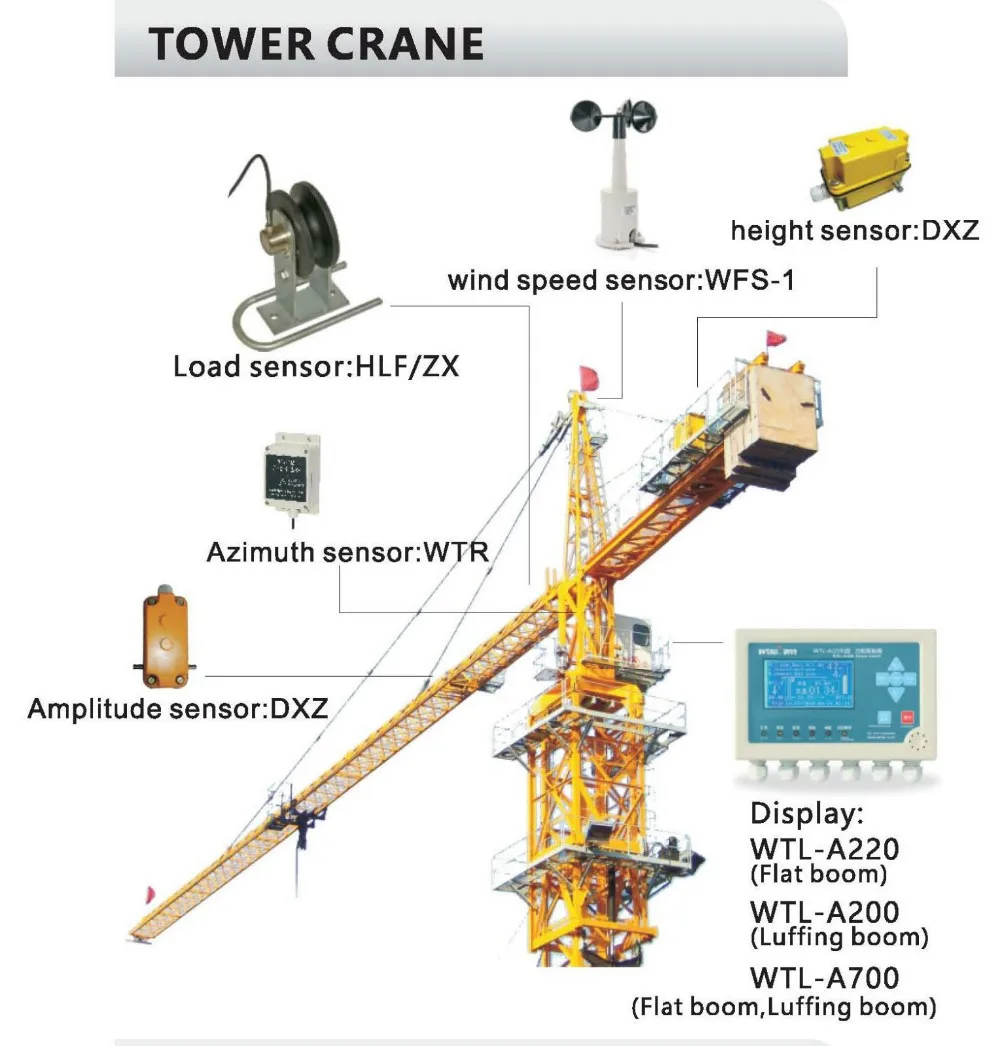 Crane Safety Equipments