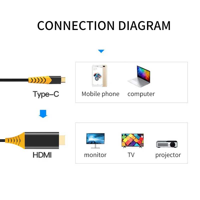 USB Type-C to HDMI Cable [Thunderbolt 3 Compatible] for MacBook Pro 2018/2017, MacBook Air/iPad Pro 2018, Surface Book 2 Samsung - ANKUX.COM