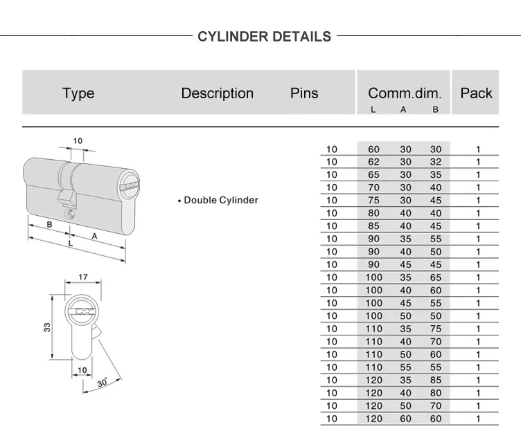 Как снять размер личинки замка Excelente calidad de latón euro perfil cerradura de cilindro cerradura de seguri