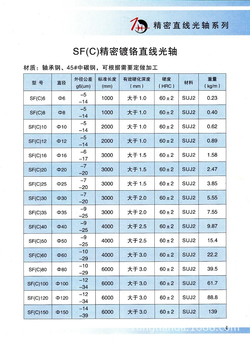 linear bearing shaft 8mm linear shaft sfc8 chrome