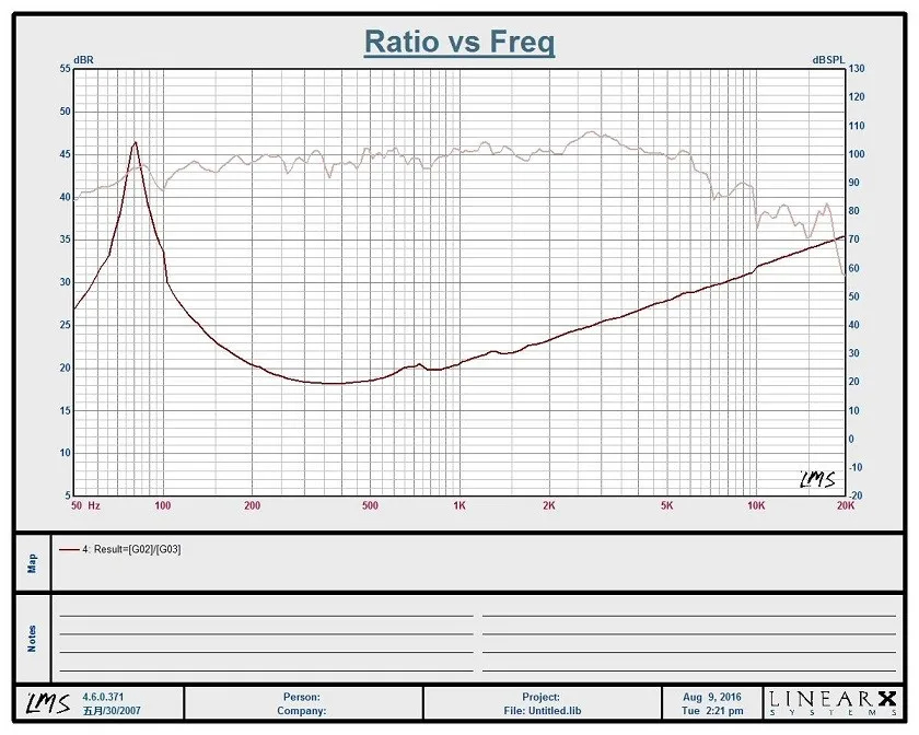 graph of LZ-1001.JPG