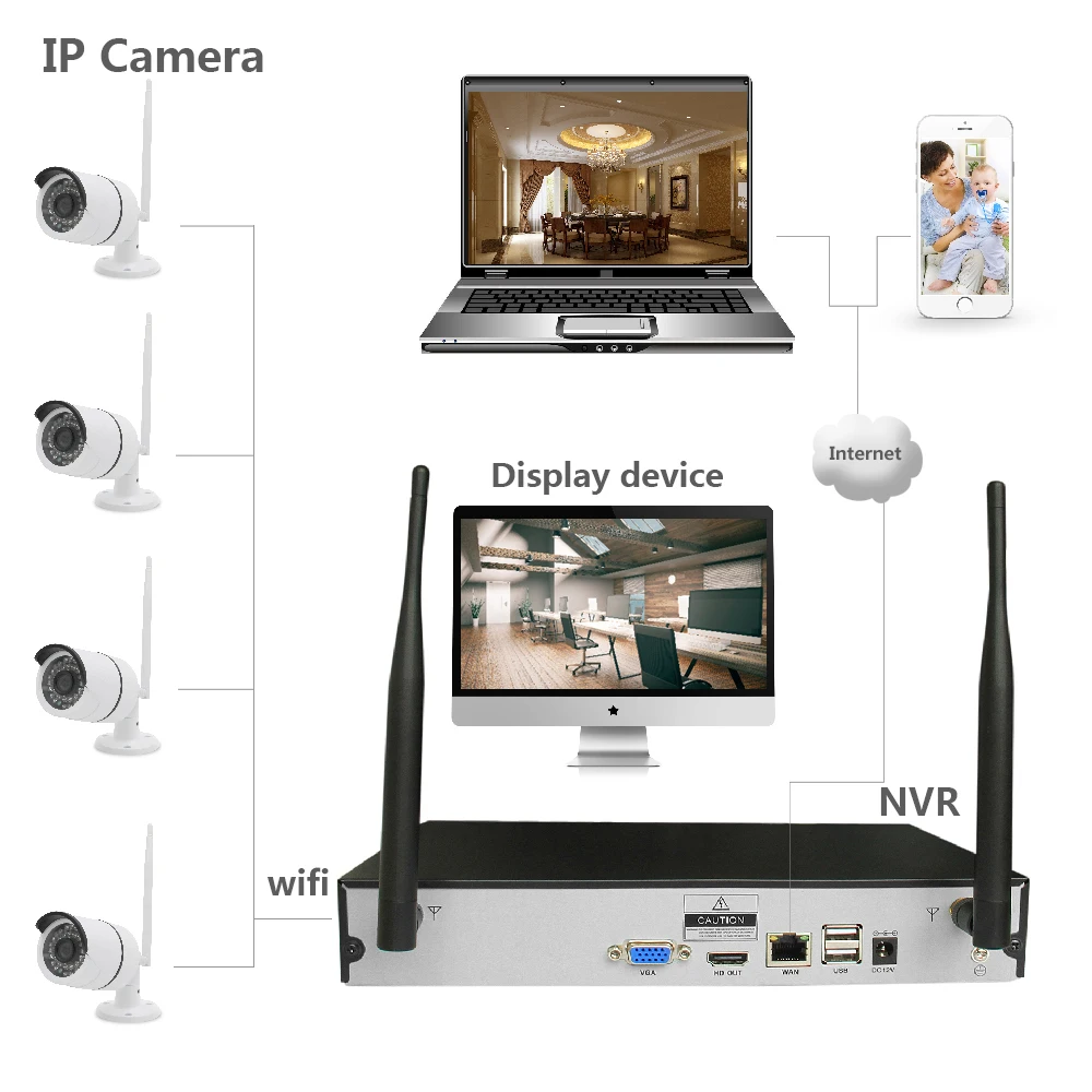 Connect CCTV System.jpg