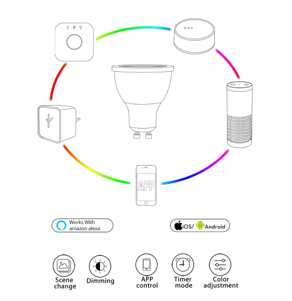 GLEDOPTO SOPOSH RGB And Dual White 5W GU10 Bulb RGBW/CW 2700-6500K LED Spotlight AC100-240V Zigbee ZLL Work With Alexa Puls LED - ANKUX.COM