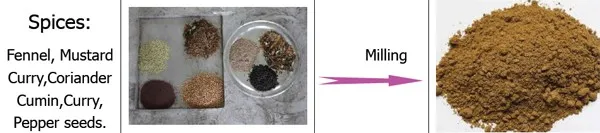 Spice(Mixture).jpg