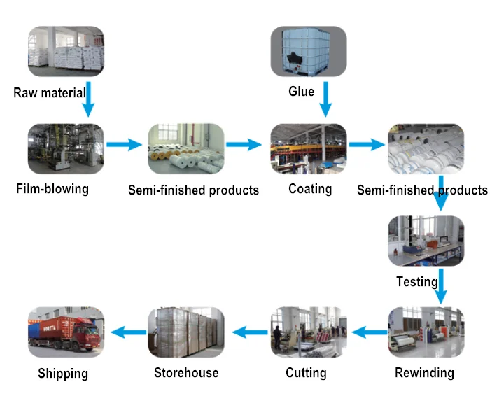 production process of film