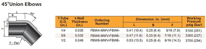 weld fittings.png