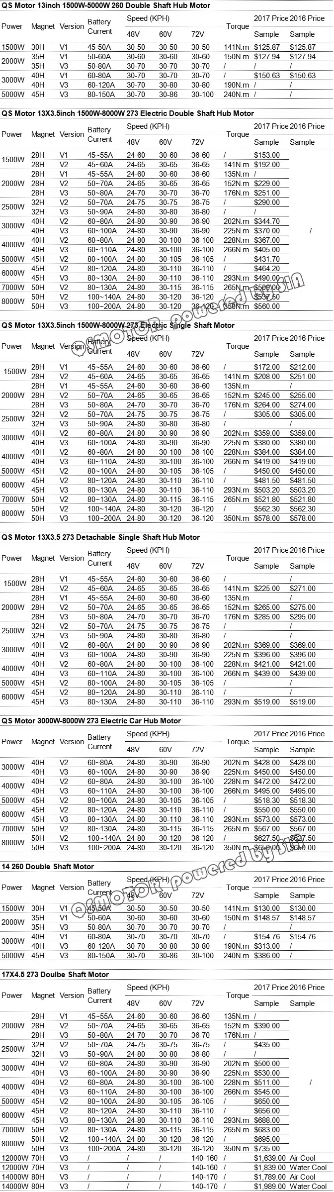 273 Hub Motor Quotation List.jpg