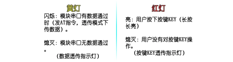 In HC-11-USB 433MHz wireless serial CC1101 distance PC module