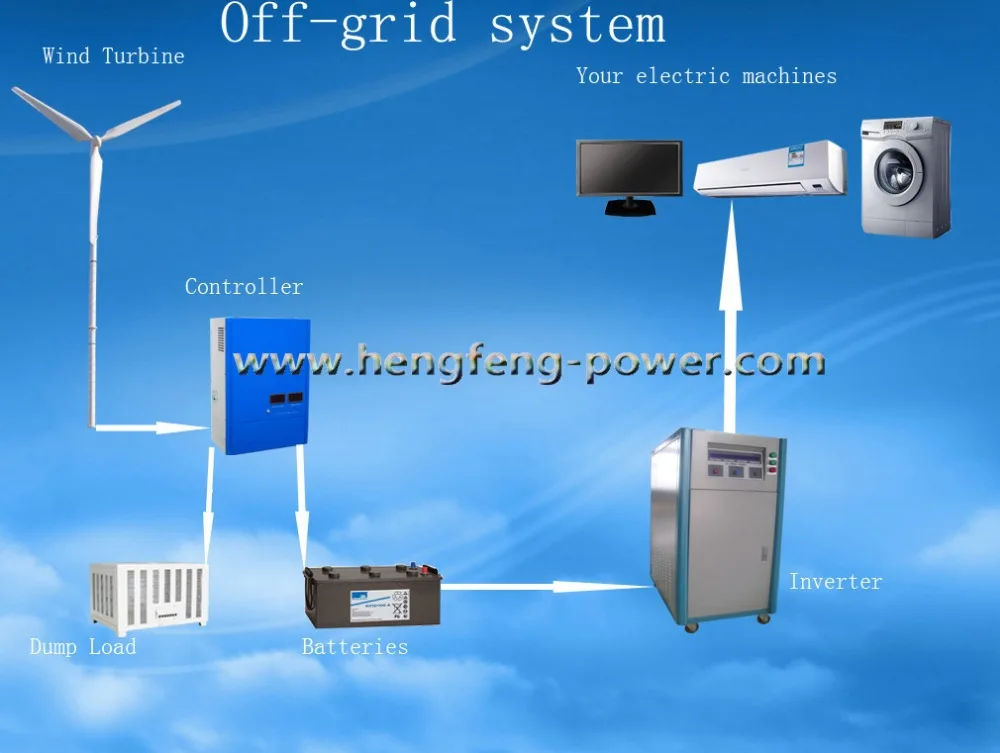 Drawing of horizontal off-grid system