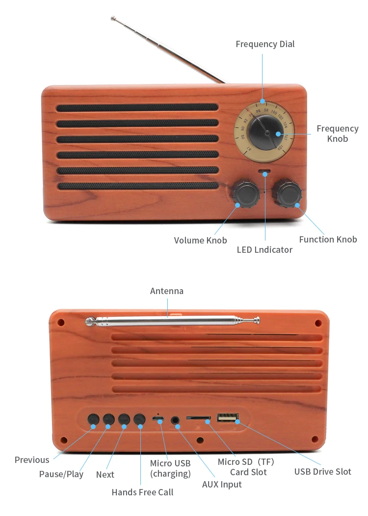 Multi-Function BT Speaker Mini Portable Retro Radio Antique