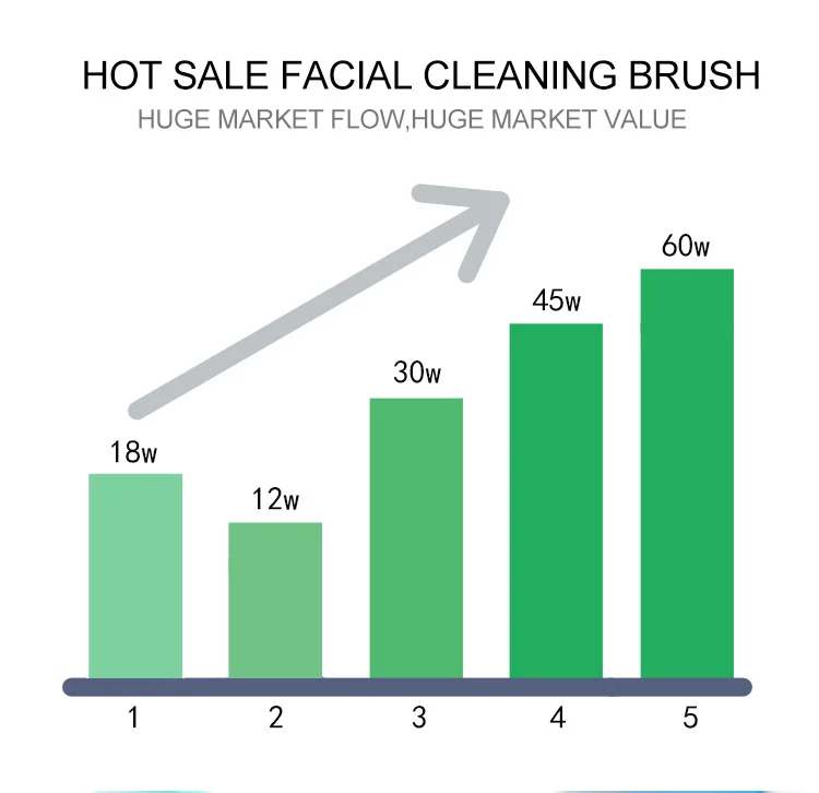New Design Hot Sale Safety Soft BPA Free Silicon Face Cleansing Brush