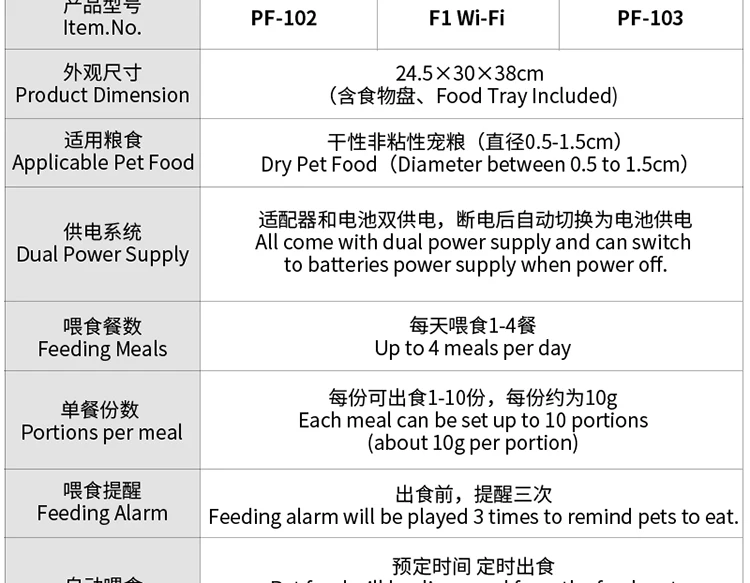 Automatic Pet Feeder with Portion Control Electric Pet Dry Food Dispenser for Dogs Cats Made in China