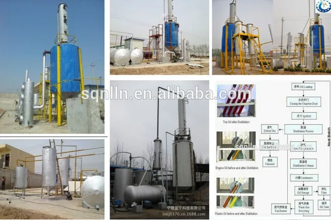 pyrolysis oil distillation plant