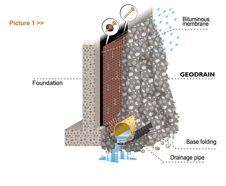 HDPE rainscreen retaining wall drainage mat