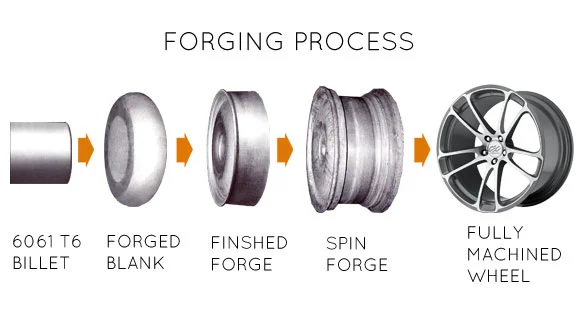  Ultimate Guide to the Best Wheel Bearing Grease for Travel Trailers: Ensuring Smooth Travels