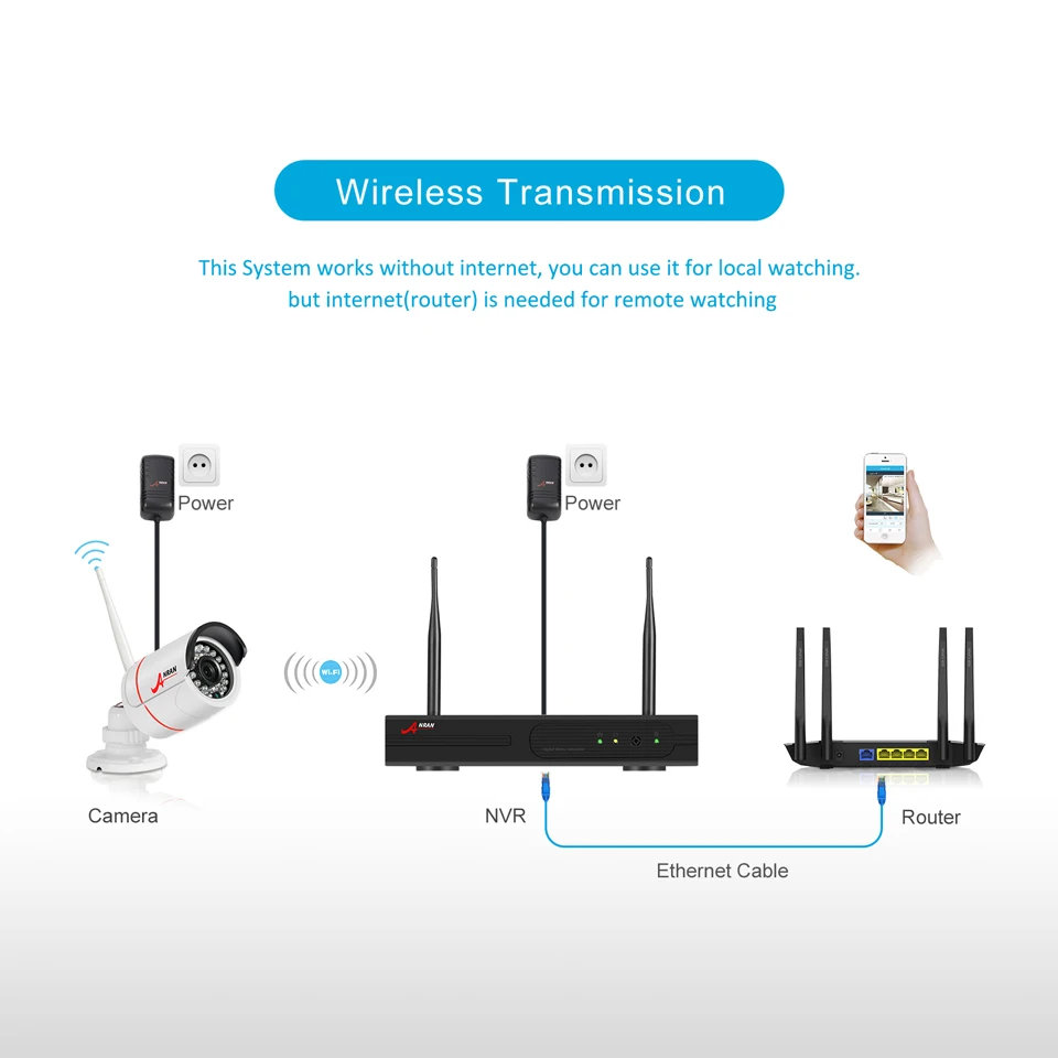 wifi-transmission
